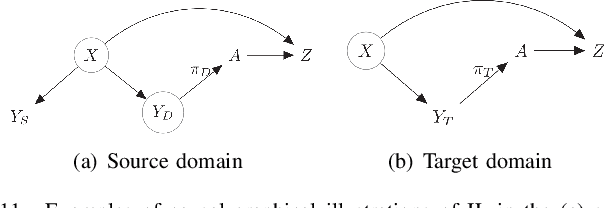 Figure 3 for A Survey on Causal Reinforcement Learning