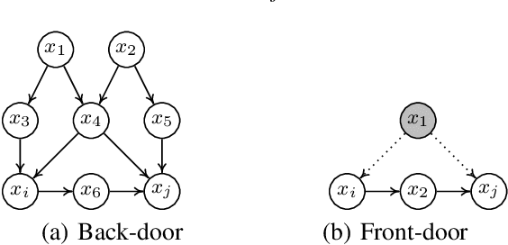 Figure 1 for A Survey on Causal Reinforcement Learning
