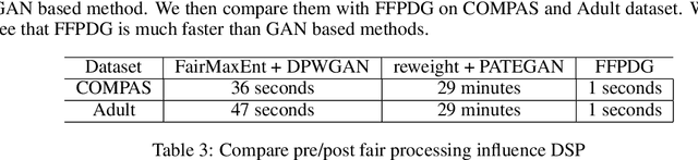 Figure 3 for FFPDG: Fast, Fair and Private Data Generation