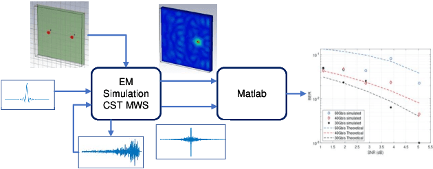 Figure 3 for Exploration of Time Reversal for Wireless Communications within Computing Packages