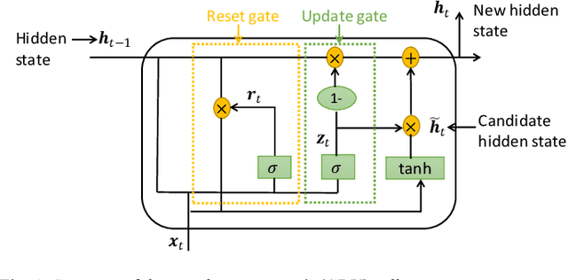 Figure 1 for A Machine Learning-based Framework for Predictive Maintenance of Semiconductor Laser for Optical Communication