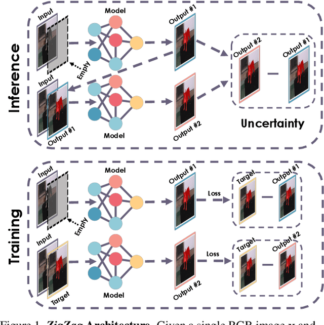 Figure 1 for ZigZag: Universal Sampling-free Uncertainty Estimation Through Two-Step Inference