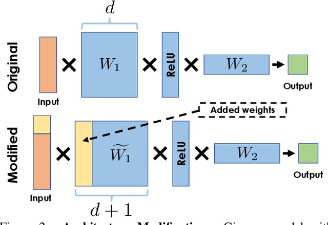 Figure 3 for ZigZag: Universal Sampling-free Uncertainty Estimation Through Two-Step Inference