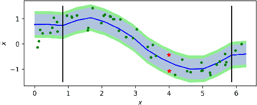 Figure 1 for Statistical Safety and Robustness Guarantees for Feedback Motion Planning of Unknown Underactuated Stochastic Systems