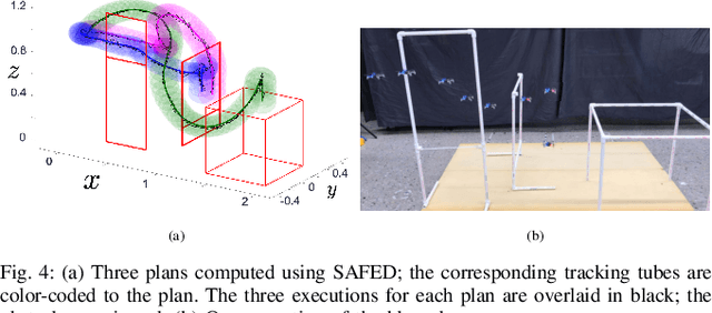 Figure 4 for Statistical Safety and Robustness Guarantees for Feedback Motion Planning of Unknown Underactuated Stochastic Systems