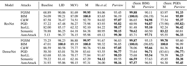 Figure 4 for Probing the Purview of Neural Networks via Gradient Analysis