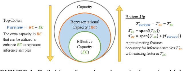 Figure 1 for Probing the Purview of Neural Networks via Gradient Analysis