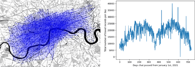Figure 3 for Spatial Graph Coarsening: Weather and Weekday Prediction with London's Bike-Sharing Service using GNN