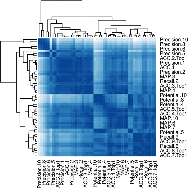 Figure 4 for MANTIS at TSAR-2022 Shared Task: Improved Unsupervised Lexical Simplification with Pretrained Encoders