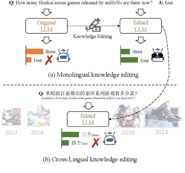 Figure 1 for Cross-Lingual Knowledge Editing in Large Language Models