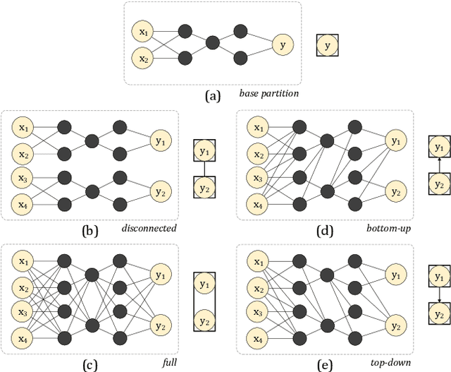 Figure 2 for Structural hierarchical learning for energy networks