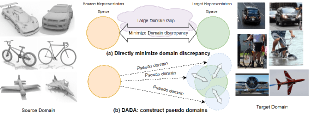 Figure 1 for Domain-Augmented Domain Adaptation
