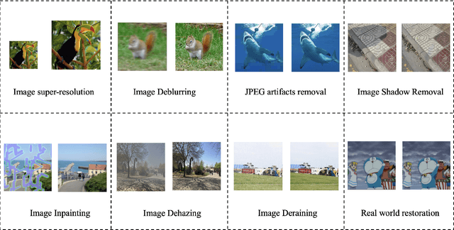 Figure 1 for Diffusion Models for Image Restoration and Enhancement -- A Comprehensive Survey
