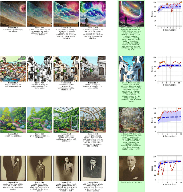 Figure 3 for ArtWhisperer: A Dataset for Characterizing Human-AI Interactions in Artistic Creations