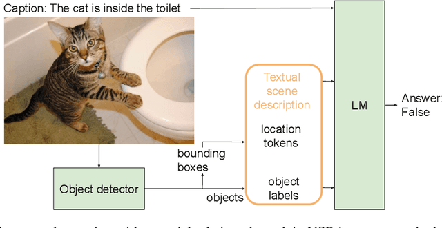 Figure 1 for Grounding Spatial Relations in Text-Only Language Models