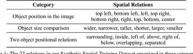 Figure 2 for Grounding Spatial Relations in Text-Only Language Models