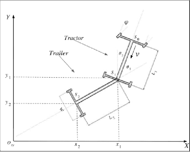 Figure 1 for A Non-linear MPC Local Planner for Tractor-Trailer Vehicles in Forward and Backward Maneuvering