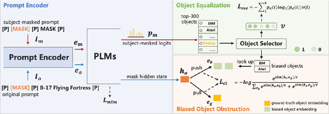 Figure 4 for Towards Alleviating the Object Bias in Prompt Tuning-based Factual Knowledge Extraction