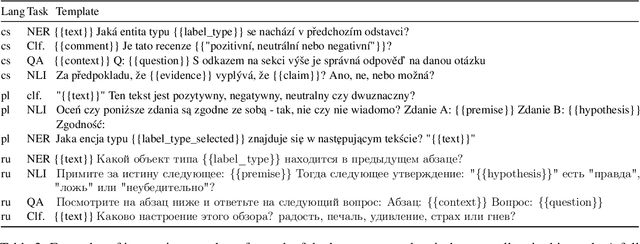 Figure 3 for Resources and Few-shot Learners for In-context Learning in Slavic Languages
