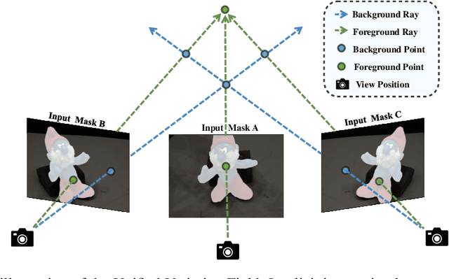 Figure 3 for NOC: High-Quality Neural Object Cloning with 3D Lifting of Segment Anything