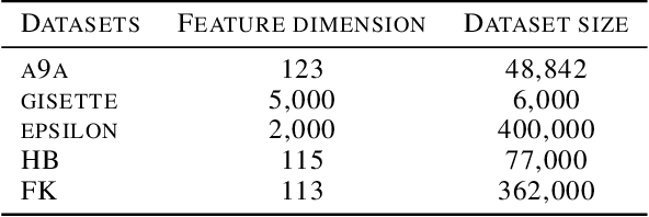 Figure 2 for An Efficient and Robust System for Vertically Federated Random Forest