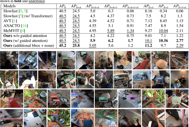 Figure 2 for Enhancing Next Active Object-based Egocentric Action Anticipation with Guided Attention