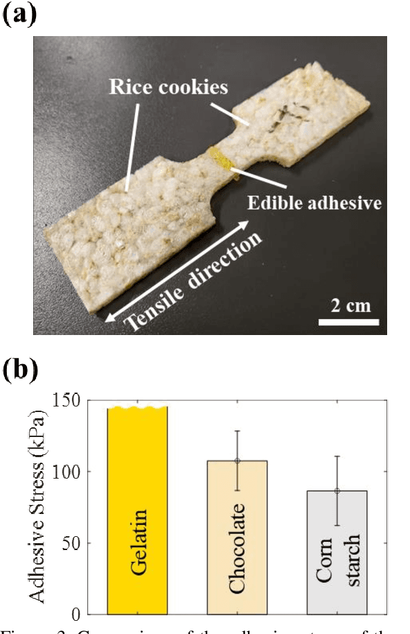 Figure 4 for Towards edible drones for rescue missions: design and flight of nutritional wings