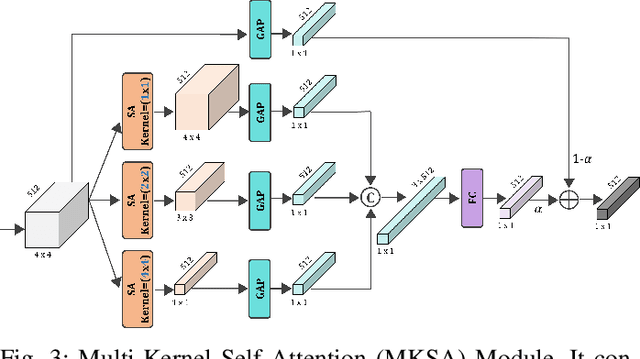 Figure 3 for CIFF-Net: Contextual Image Feature Fusion for Melanoma Diagnosis