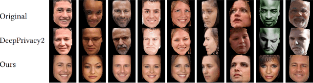Figure 3 for GANonymization: A GAN-based Face Anonymization Framework for Preserving Emotional Expressions