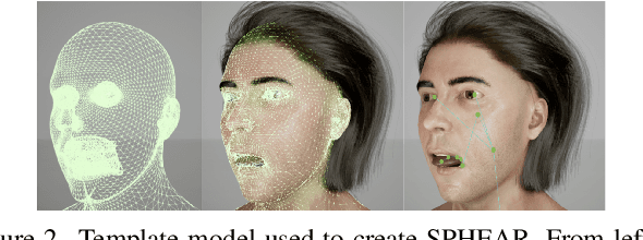 Figure 2 for SPHEAR: Spherical Head Registration for Complete Statistical 3D Modeling
