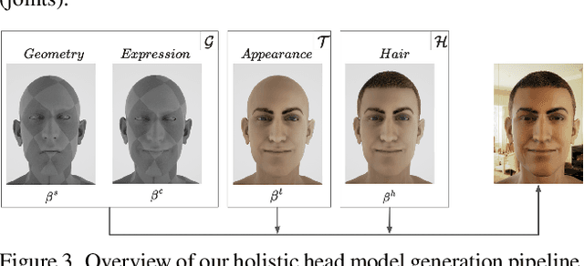 Figure 4 for SPHEAR: Spherical Head Registration for Complete Statistical 3D Modeling