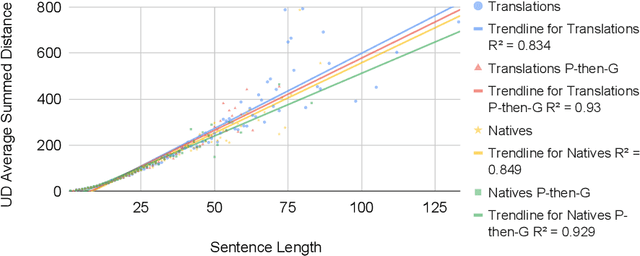 Figure 3 for Translationese Reduction using Abstract Meaning Representation