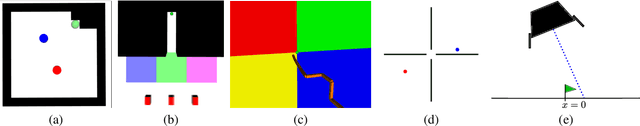 Figure 3 for Adaptive Discretization using Voronoi Trees for Continuous POMDPs