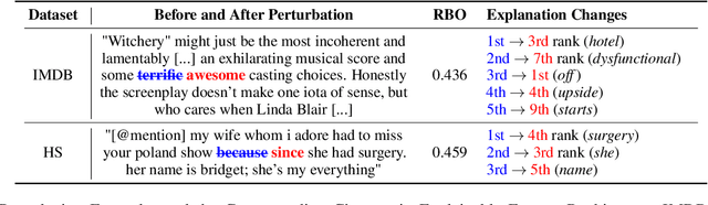 Figure 4 for Are Your Explanations Reliable? Investigating the Stability of LIME in Explaining Textual Classification Models via Adversarial Perturbation