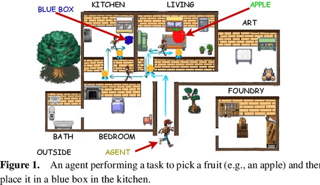 Figure 1 for Knowledge-enhanced Agents for Interactive Text Games