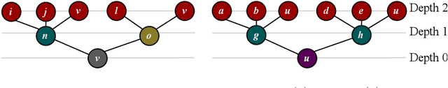 Figure 1 for Attacking Graph Neural Networks with Bit Flips: Weisfeiler and Lehman Go Indifferent