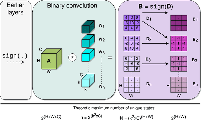 Figure 3 for LAB: Learnable Activation Binarizer for Binary Neural Networks