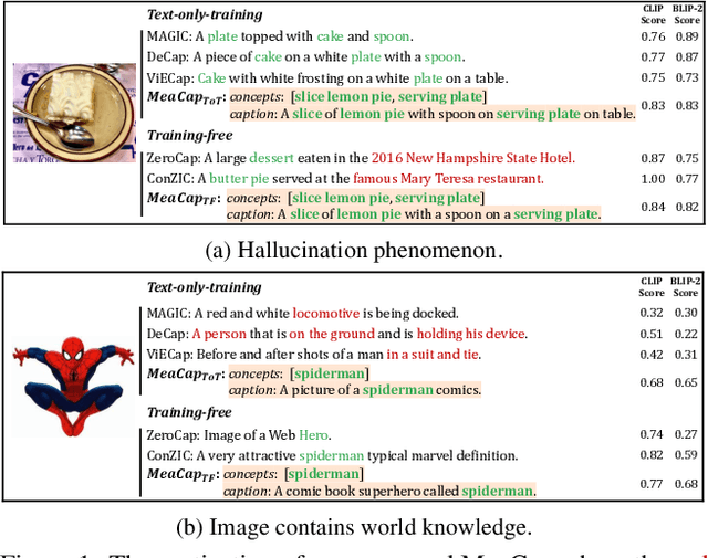 Figure 1 for MeaCap: Memory-Augmented Zero-shot Image Captioning