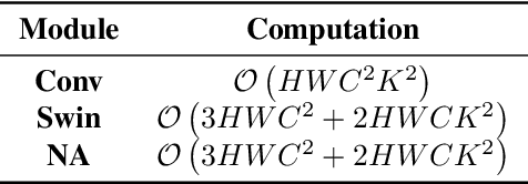 Figure 2 for Incorporating Transformer Designs into Convolutions for Lightweight Image Super-Resolution