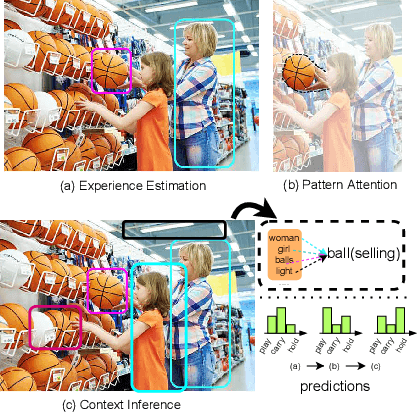 Figure 1 for LANDMARK: Language-guided Representation Enhancement Framework for Scene Graph Generation