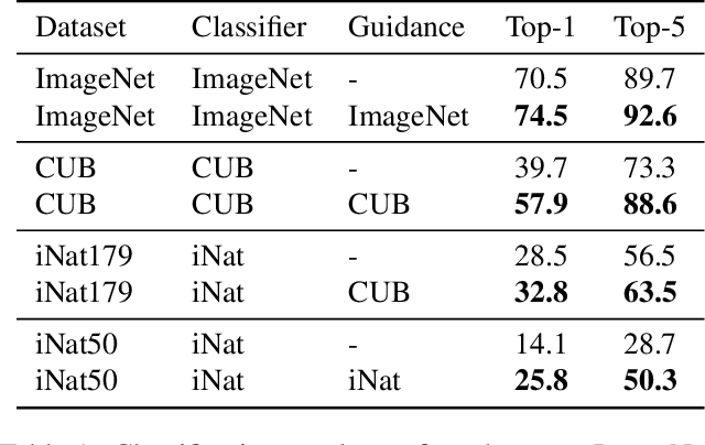 Figure 2 for Discriminative Class Tokens for Text-to-Image Diffusion Models