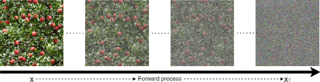 Figure 1 for Exploring the Effectiveness of Dataset Synthesis: An application of Apple Detection in Orchards