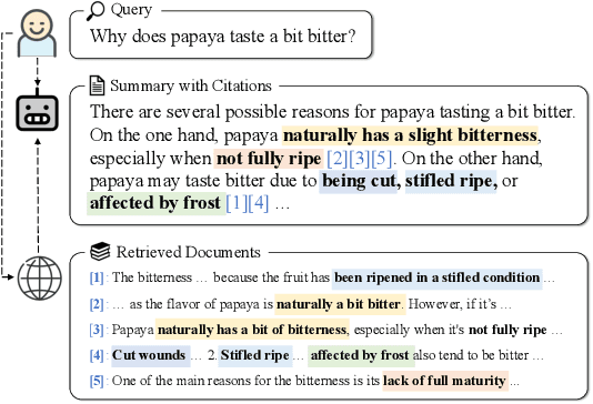 Figure 1 for WebCiteS: Attributed Query-Focused Summarization on Chinese Web Search Results with Citations