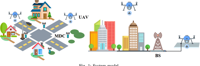 Figure 1 for UAV aided Metaverse over Wireless Communications: A Reinforcement Learning Approach