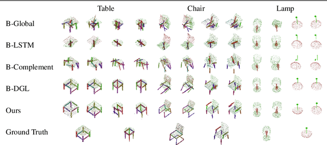 Figure 2 for Score-PA: Score-based 3D Part Assembly