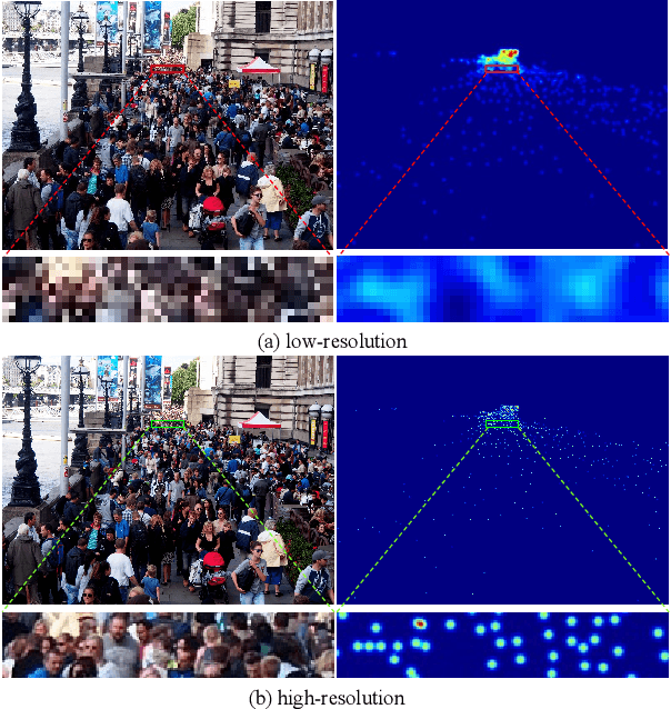 Figure 1 for Super-Resolution Information Enhancement For Crowd Counting