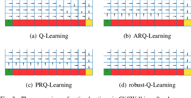 Figure 3 for On Practical Robust Reinforcement Learning: Practical Uncertainty Set and Double-Agent Algorithm
