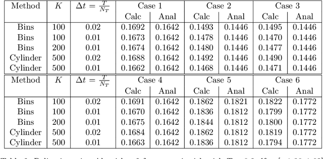 Figure 4 for Mean-field neural networks-based algorithms for McKean-Vlasov control problems *