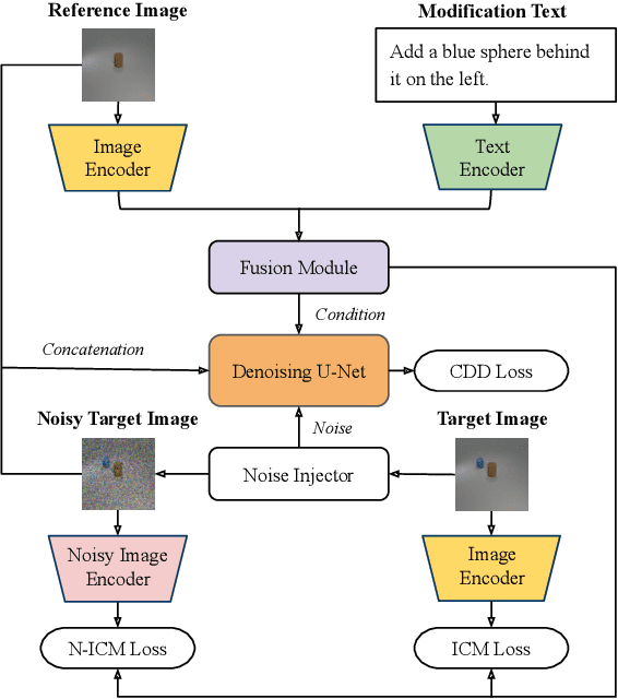 Figure 3 for A Diffusion-based Method for Multi-turn Compositional Image Generation