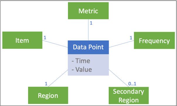 Figure 1 for A Framework for Evaluating the Impact of Food Security Scenarios